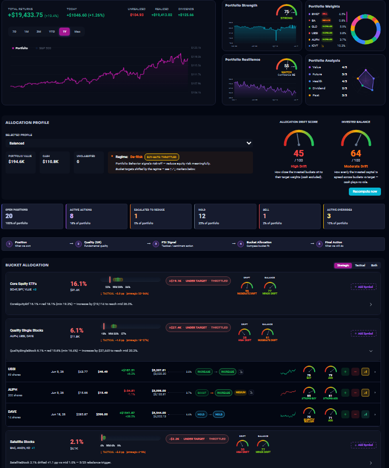 AIDA Bucket Allocation view for traders