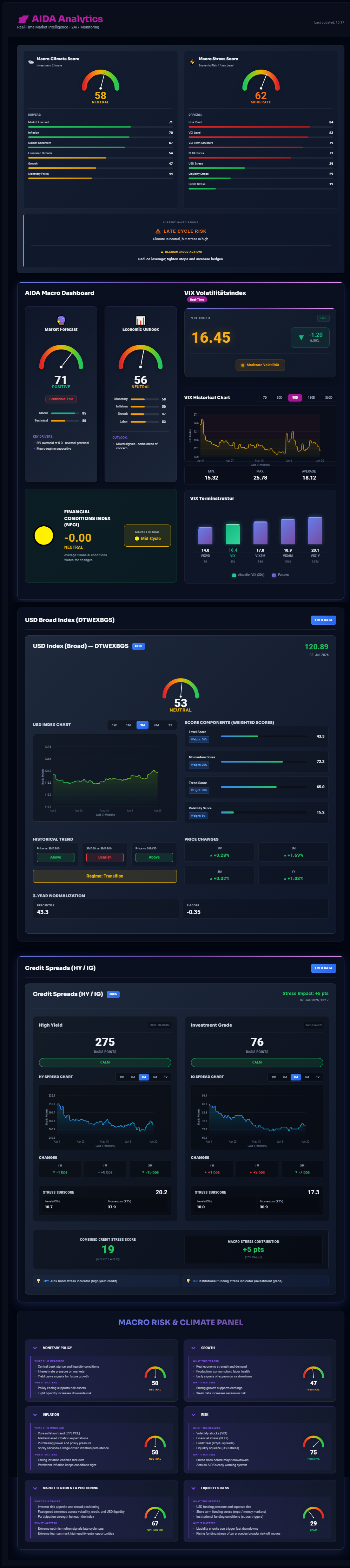 AIDA macro analytics and market regime